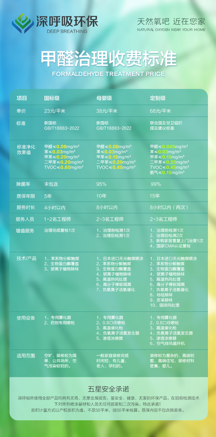 昆明甲醛治理收费标准